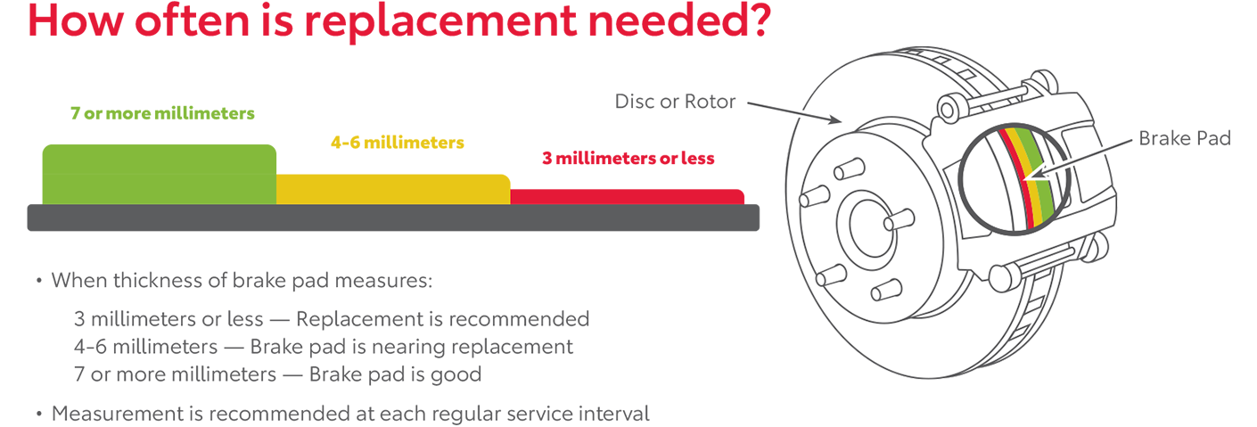 How Often Is Replacement Needed | Mark McLarty Toyota in North Little Rock AR